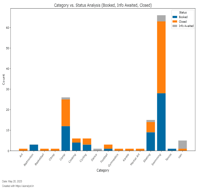 Sales performance chart