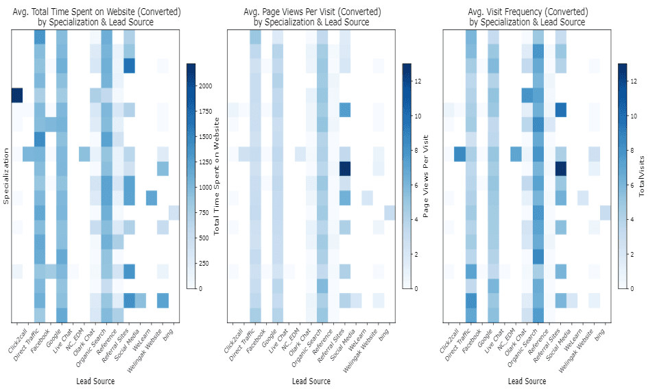 conversions chart